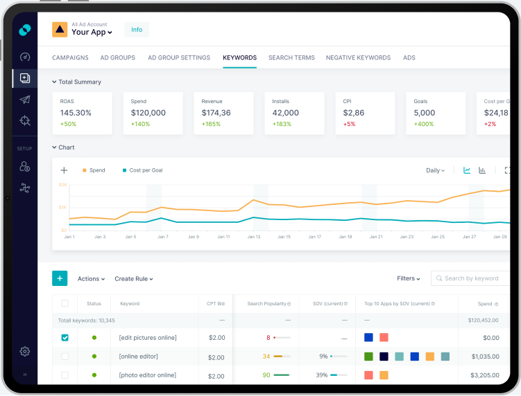 A dashboard of SplitMetrics Acquire, showcasing features of Apple Ads management.